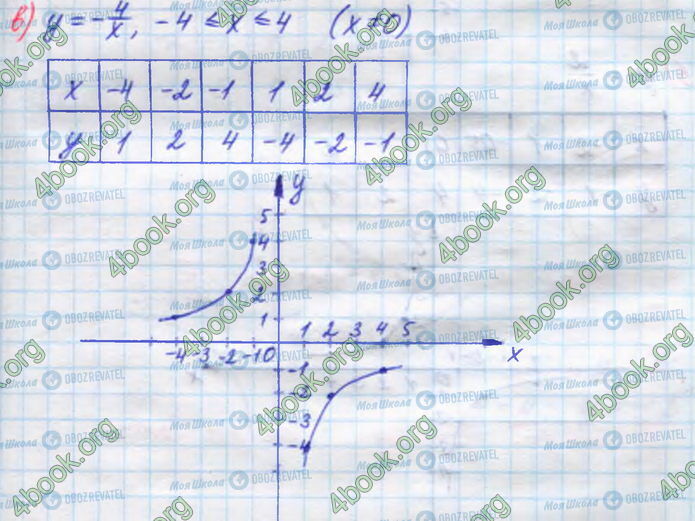 ГДЗ Алгебра 8 класс страница 334(в)